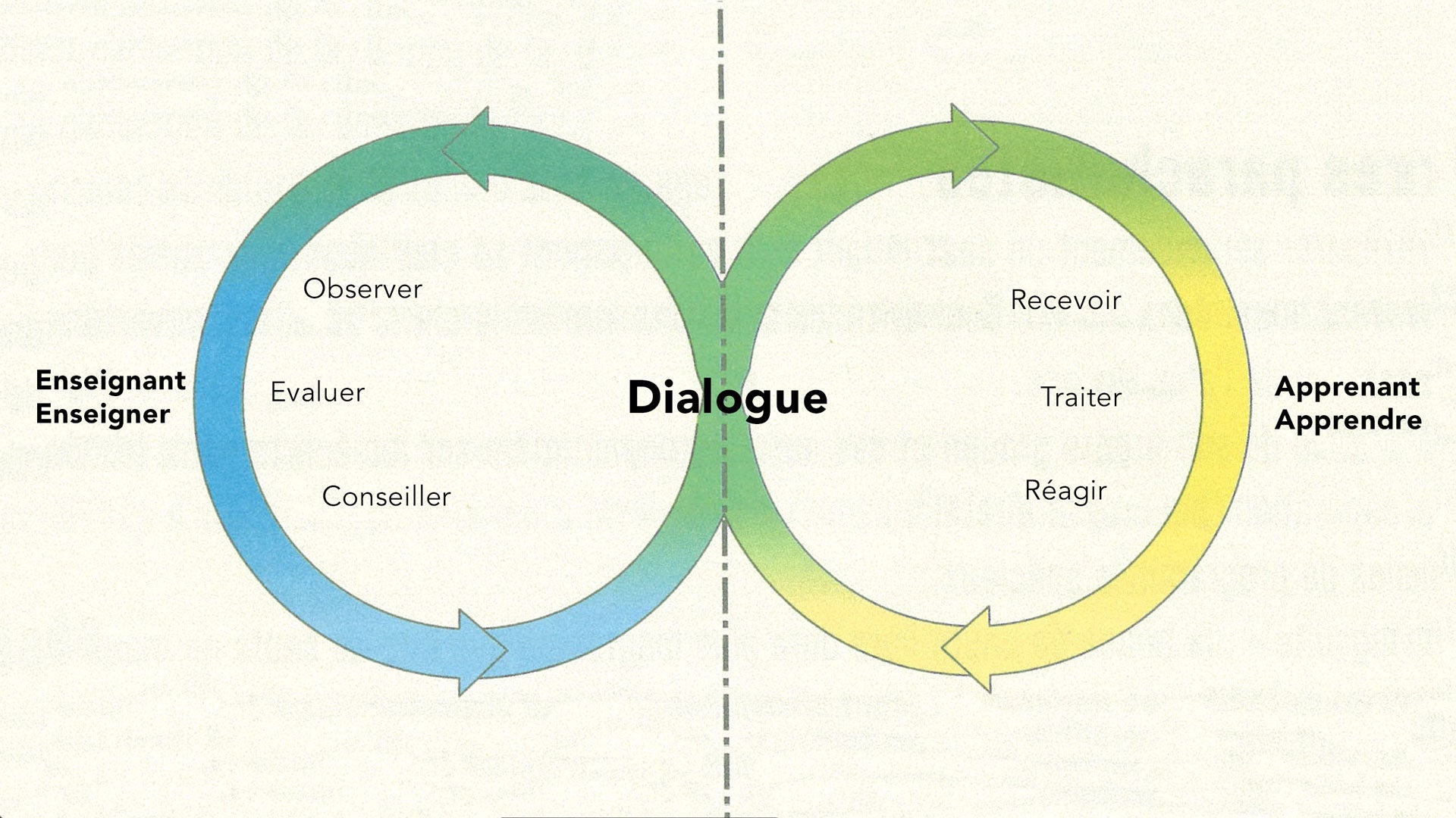 Briefing et Debriefing